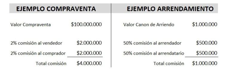 Curso Corretaje De Propiedades Transmitido En Vivo Ovalle LearningGroup ¿Cuánto gana un corredor de propiedades en Chile? Curso Corretaje De Propiedades Transmitido En Vivo Ovalle LearningGroup ¿Cuánto gana un corredor de propiedades en Chile?
